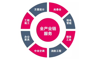 都2019年了，你還不知道辦公室裝修怎樣省錢？